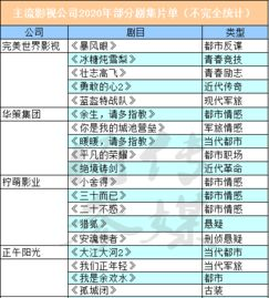 2020k电影网的资源种类