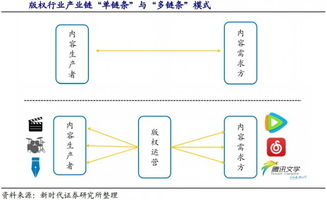 内容库的丰富性