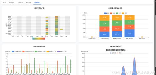 数据分析与个性化推荐