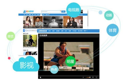 2345电影网站简介