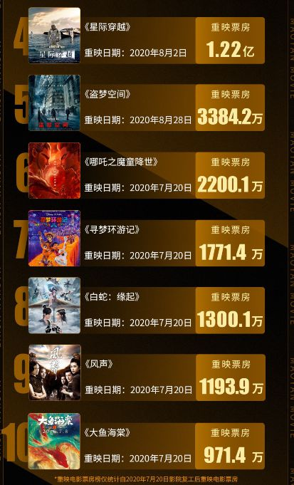 电影推荐与榜单