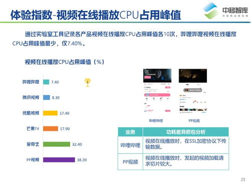 东京干水仙电影网的用户体验