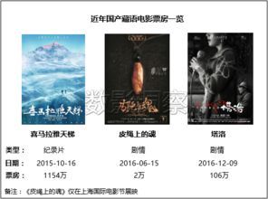 藏语电影网站的优势