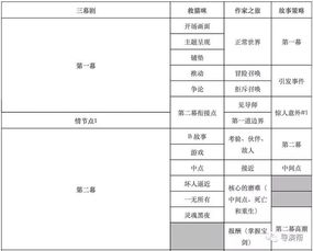 电影剧本的结构