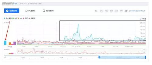 私人影院的优势分析