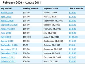 3. 免费与付费网站对比
