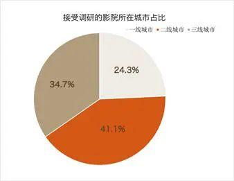 电影产业的应对策略