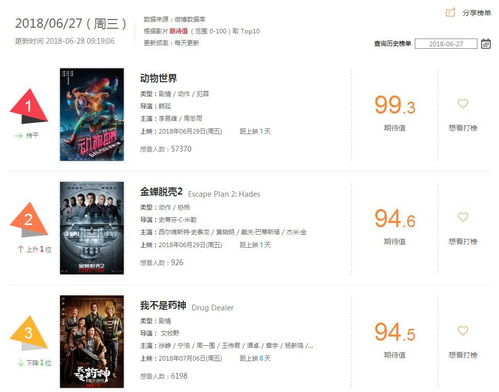 电影网站的重要性