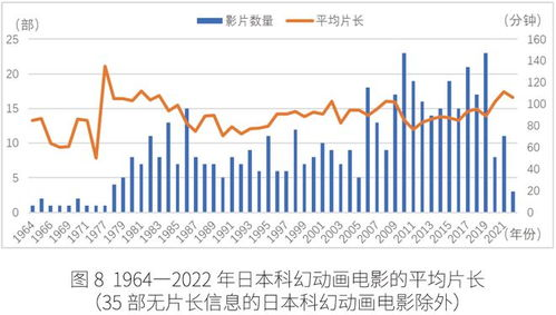 影音先日本电影网站的发展趋势