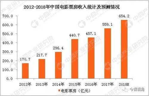 53电影网K频道的发展前景
