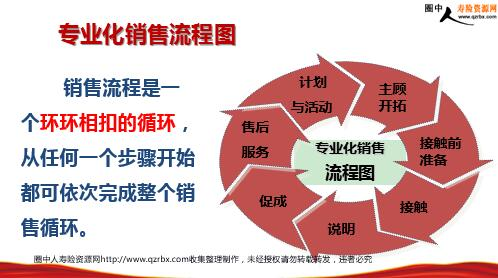 专业影评的作用