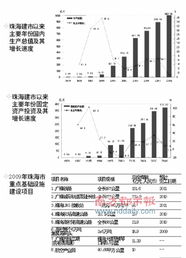 成本效益的考量