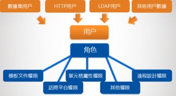2. 选择合适的网站搭建平台