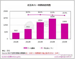 成年人在线电影网的发展趋势