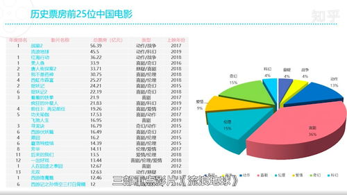 选择类似电影网站的考虑因素