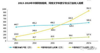 正版内容的重要性