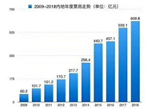 4. 合法合规的电影网站