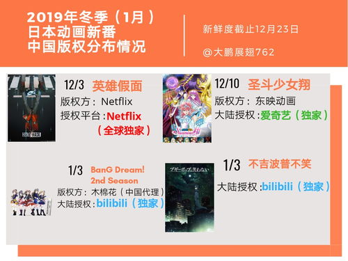 日本在线电影网址的版权问题