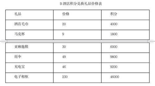 价格与会员制度