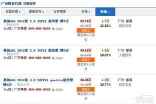 价格比较与优惠