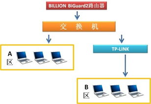 2. 网络连接问题