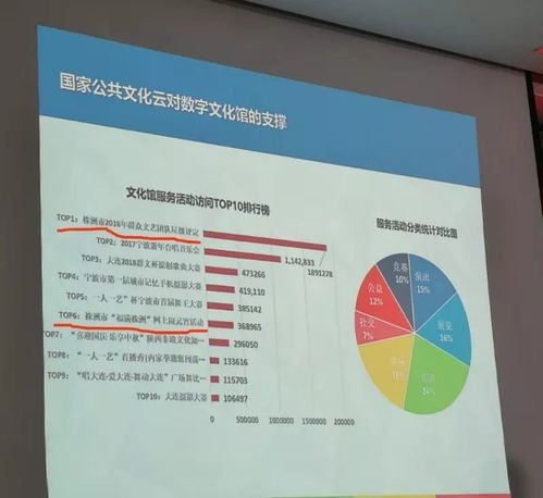 1. 国家公共文化云平台