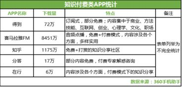 免费与付费模式