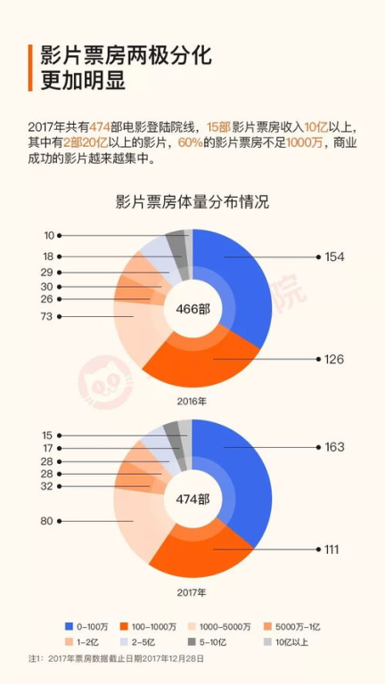 网络状态差对图解电影的影响