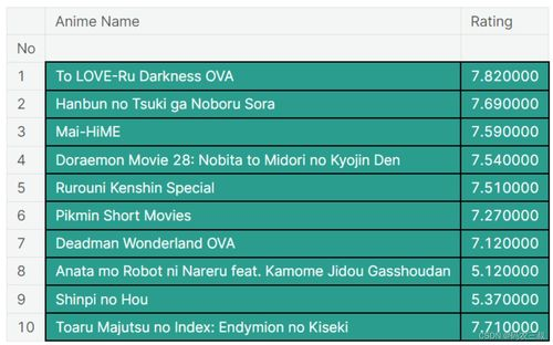 2. 网站推荐列表