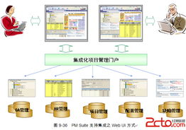 2. 技术选型与开发