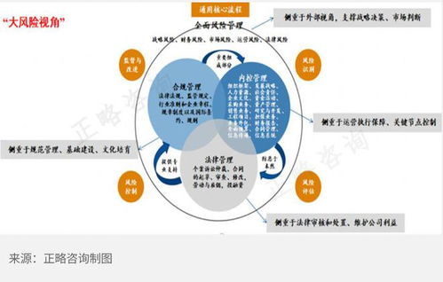 4. 版权合规与风险控制
