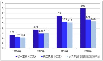 2017年电影市场概览