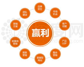 识别和避免恶意网站