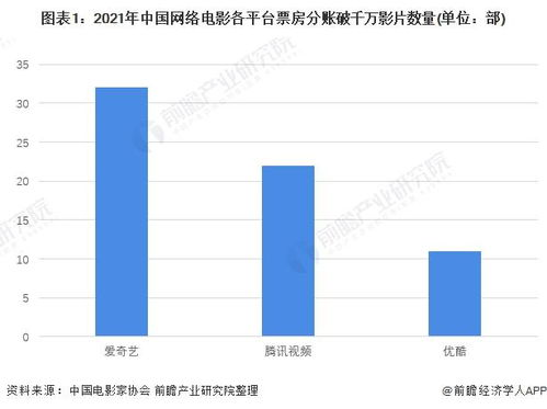 电影网大决战的市场竞争分析