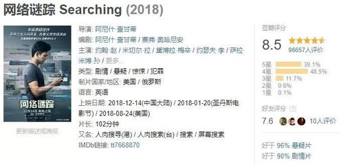 电影网络谜踪的放映地点