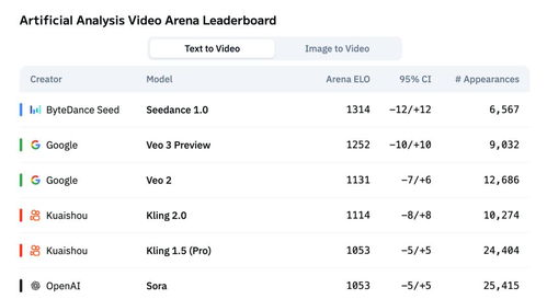 电影网站的功能与优势