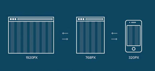 响应式布局的重要性