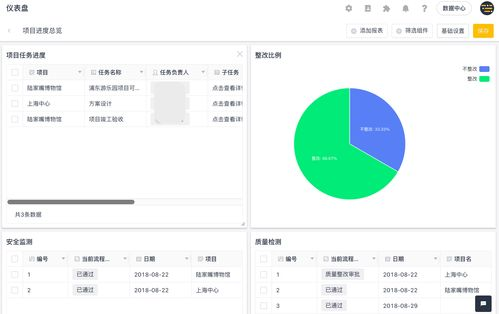 内容管理系统的选择