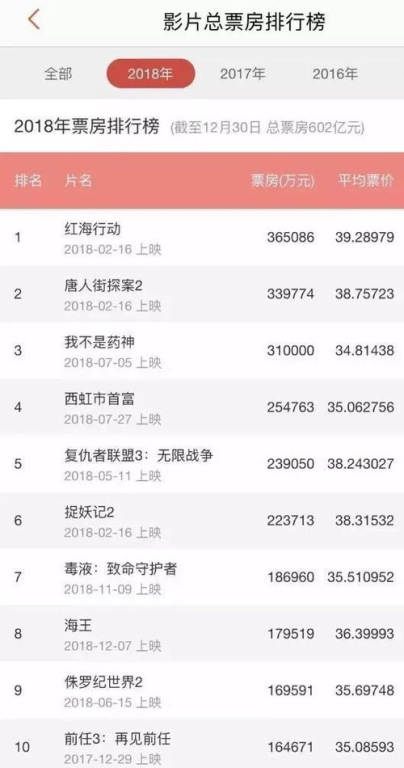 大多多电影网的分类