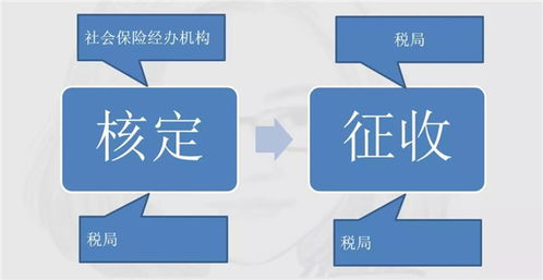 合法渠道的重要性