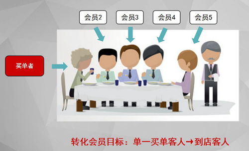 5. 广告与会员服务