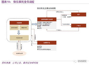 付费电影网站的优势