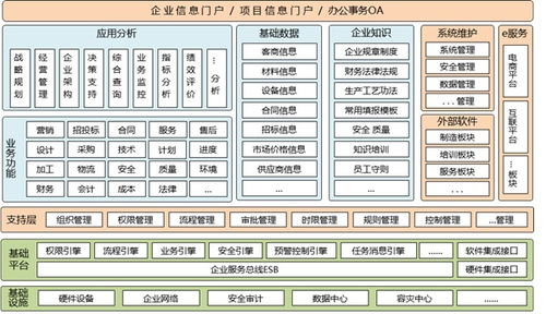 2. 规划网站结构和内容
