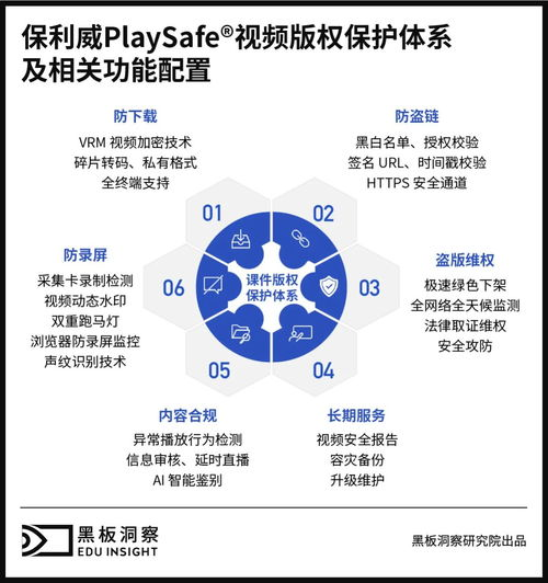 安全性与版权保护