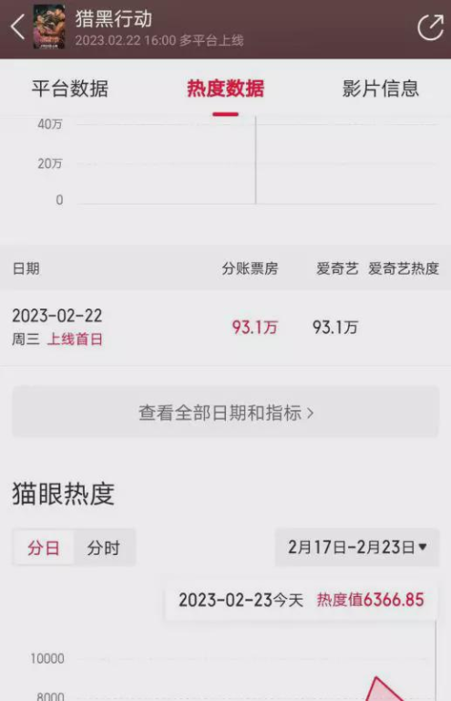 电影网站的播放地址重要性