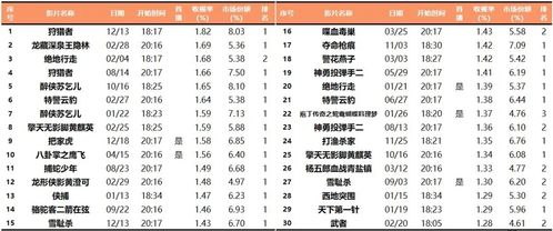 理论电影网站的优势