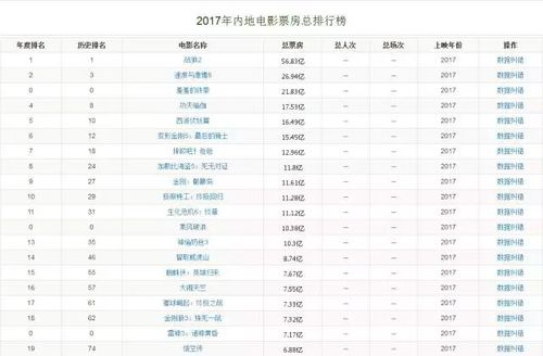 13130电影网的发展前景