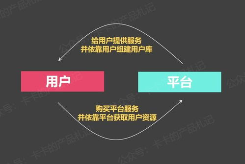 用户体验与服务质量