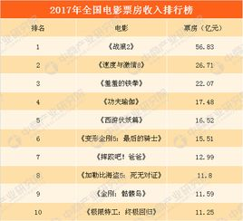 中国电影网站概览