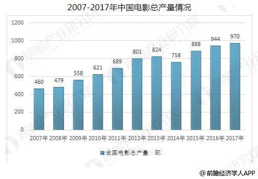 中国人电影网站的发展趋势